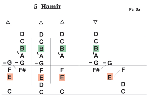 One World Flutes one world flutes